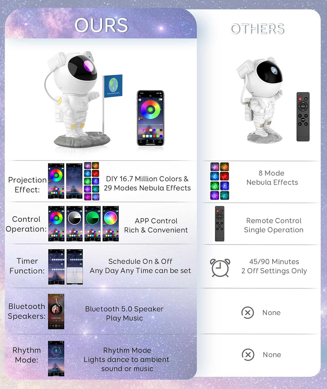 Bluetooth Speakers With Powerful Sound Astronaut Shape Galaxy Star Projector Light Christmas Birthday Gift for Men Women Friend magcubicvision.com