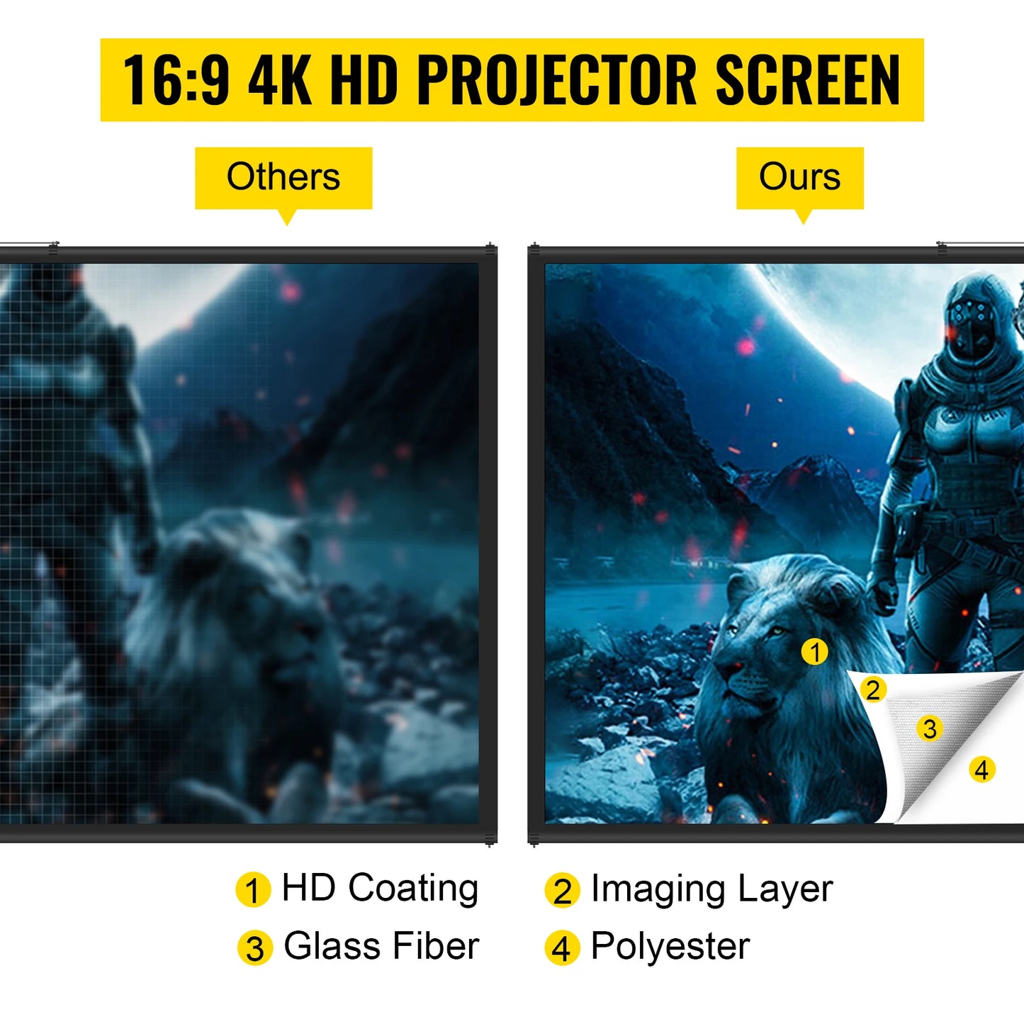 Tripod Projector Screen W/ Stand 16:9 4K HD Portable Home Cinema for Indoor & Outdoor Projection